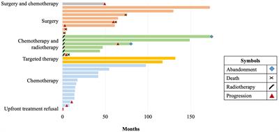 Challenges in treating children with optic pathway gliomas: an 18-year experience from a middle-income country